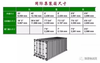 集裝箱外尺寸、內(nèi)尺寸、毛重、載重、體積，一
